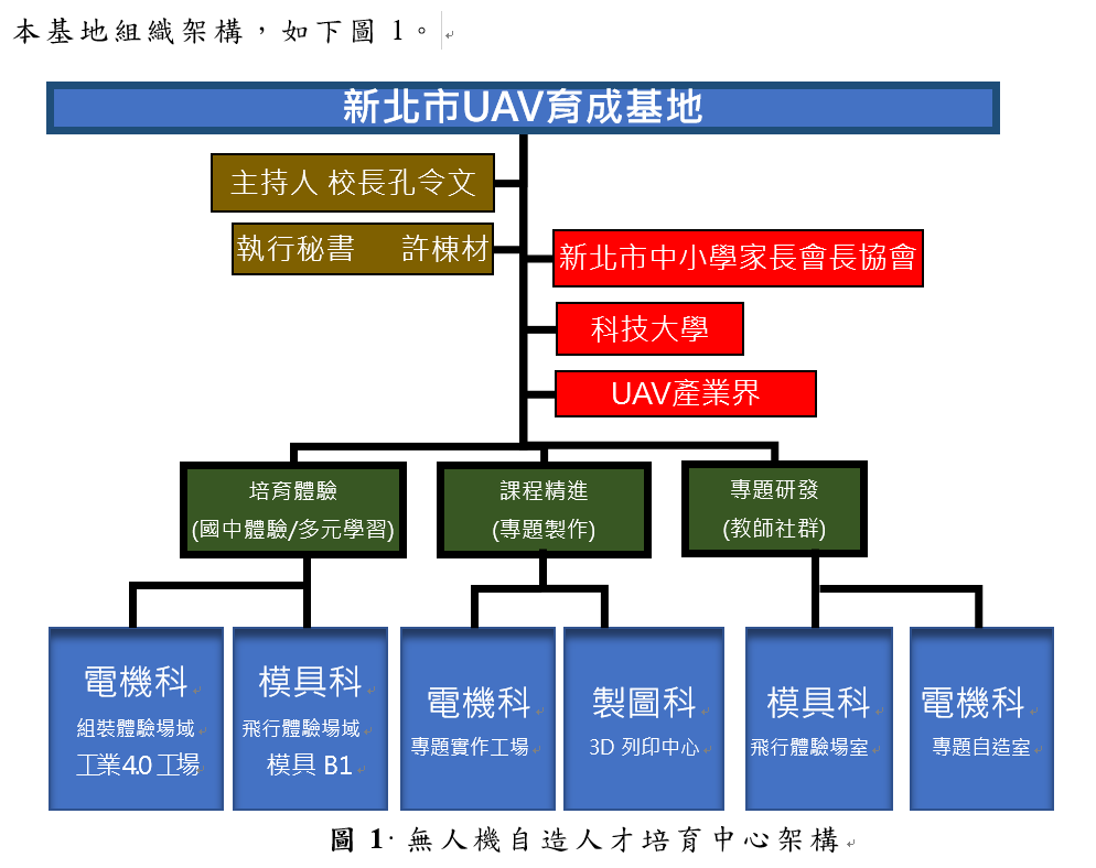 UAV110808
