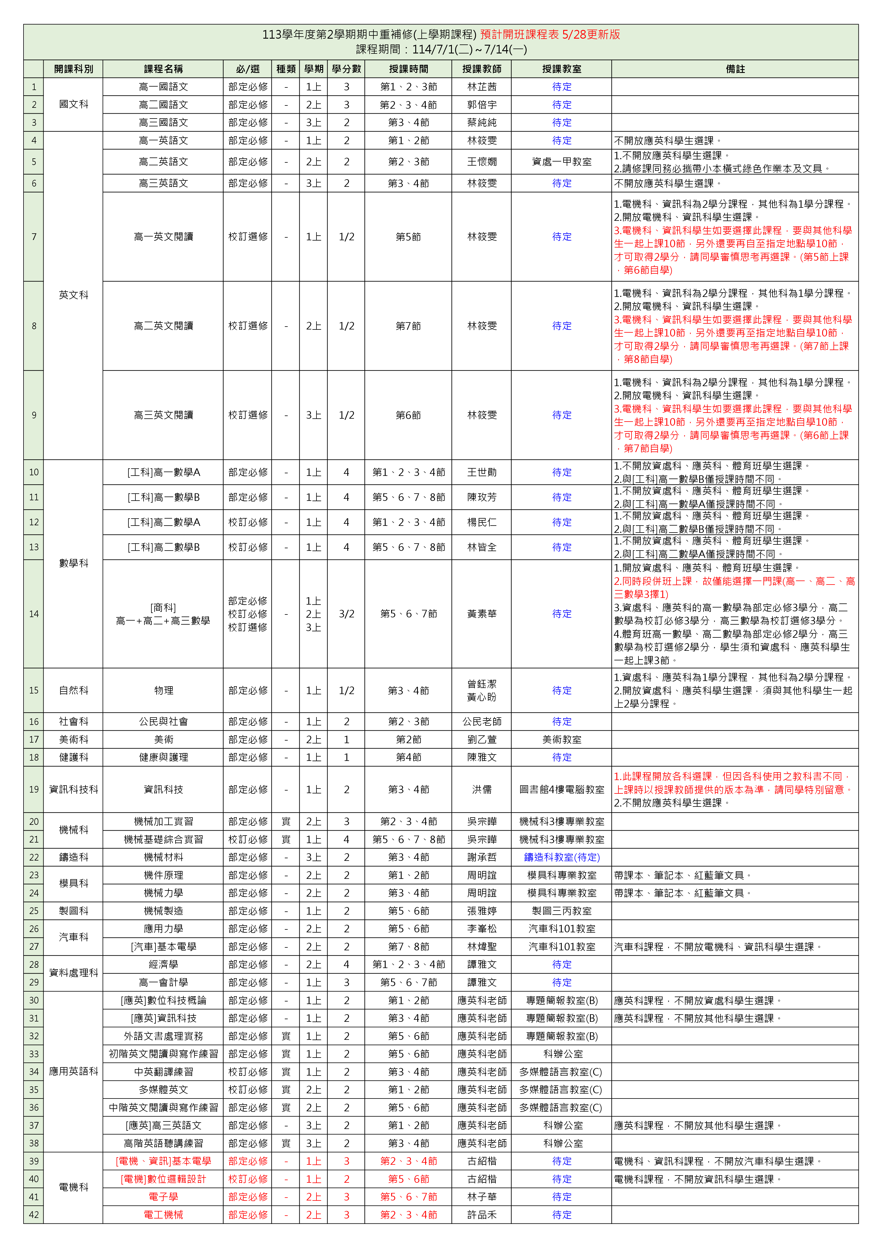 113-2暑假7月重補修「預計開班課程表」(表格)(公告用)_1140528更新