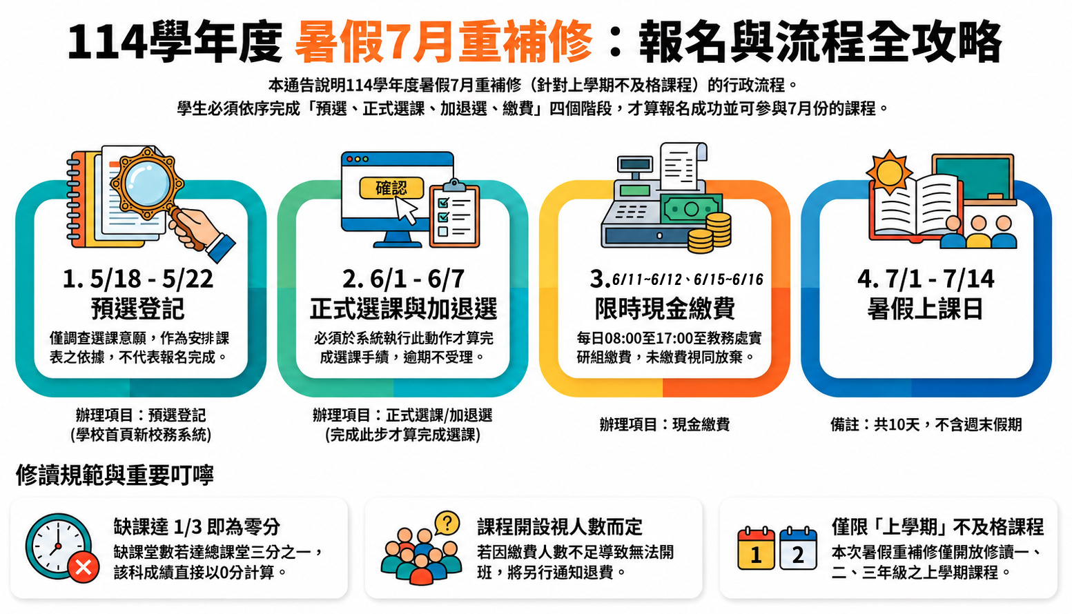 114暑假7月重補修作業流程圖(公告用)_1150514