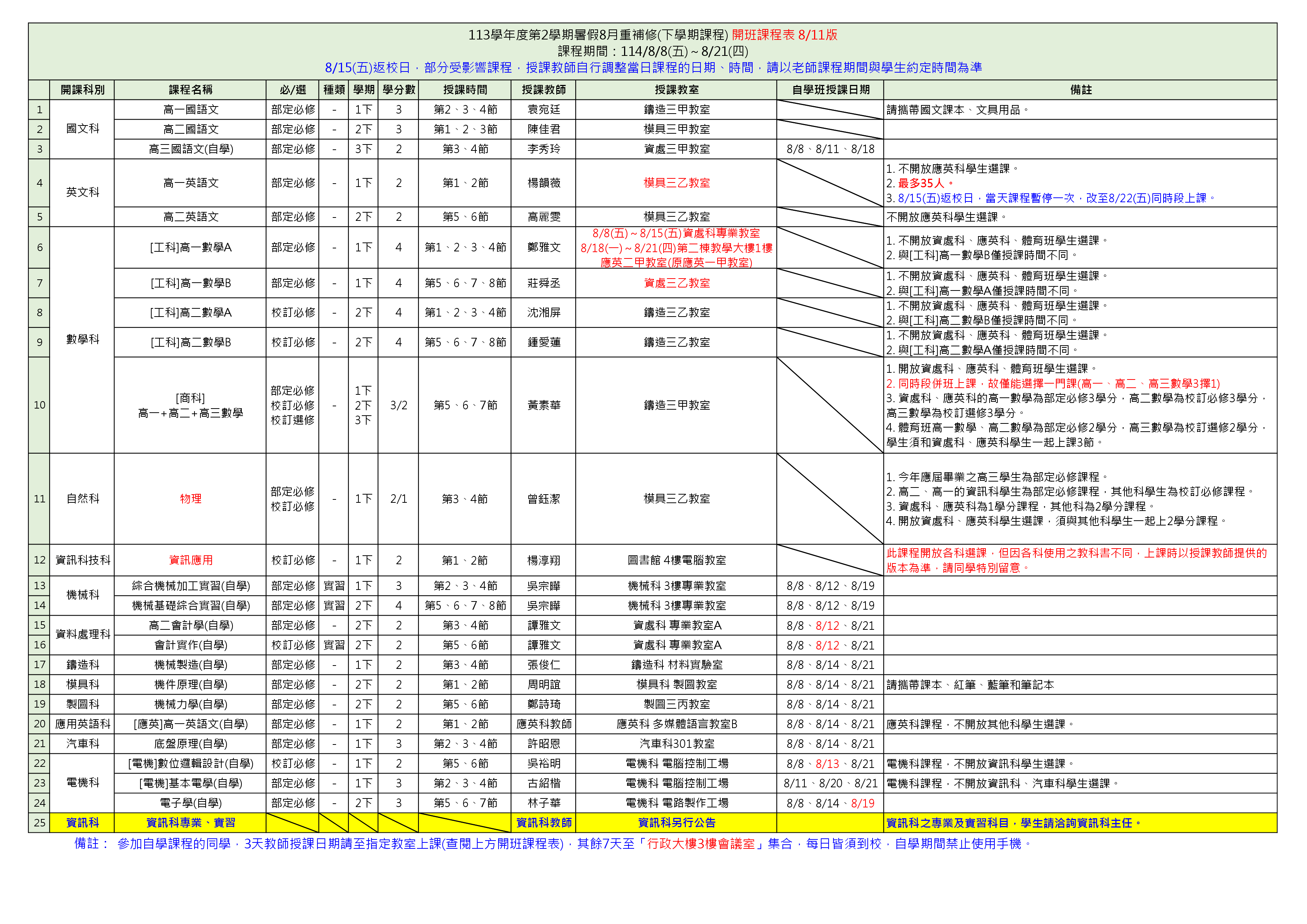 113-2暑假8月重補修「開班課程表」(公告用)(字)_1140811