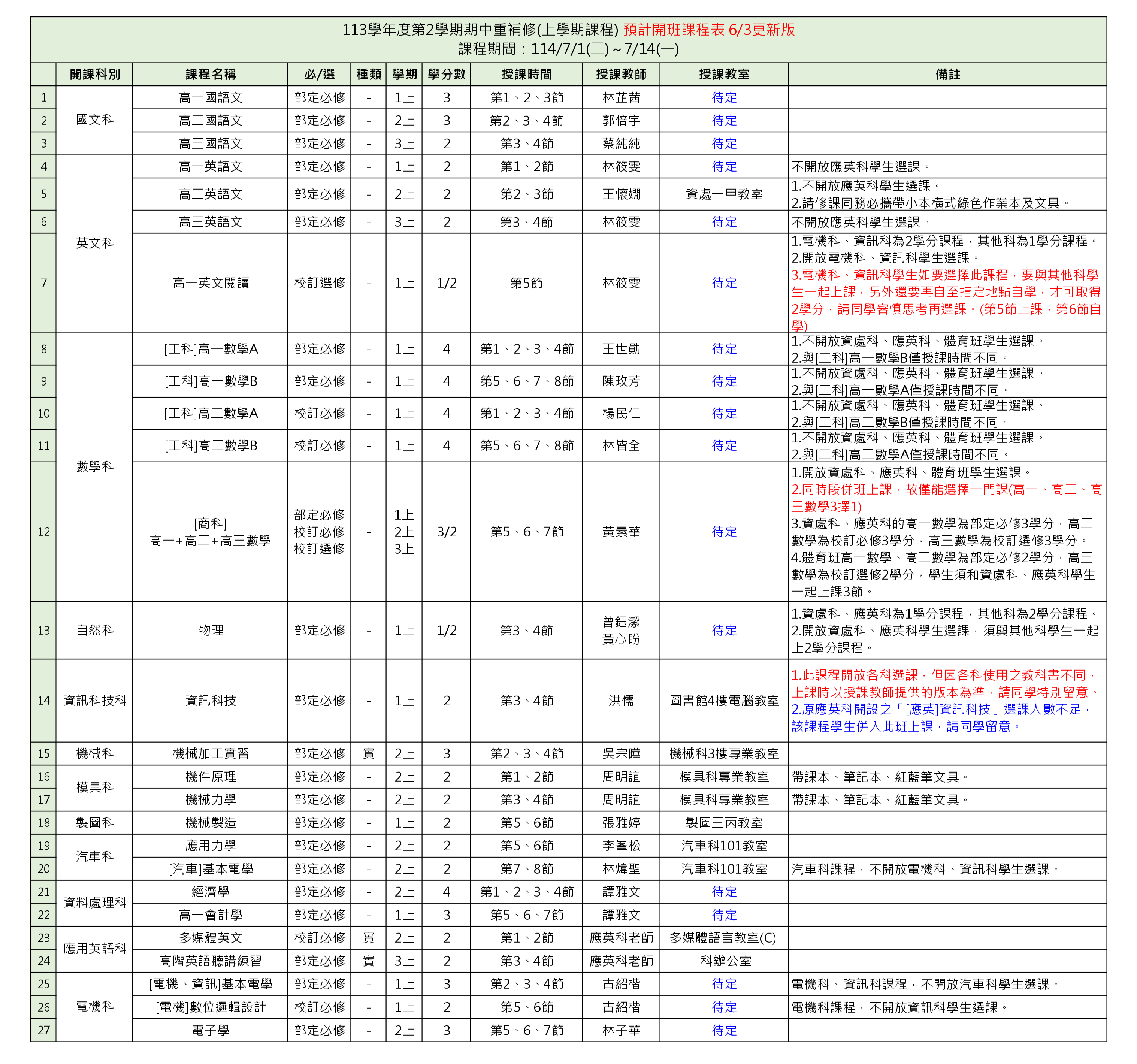 113-2暑假7月重補修「預計開班課程表」(表格)(公告用)_1140603更新版