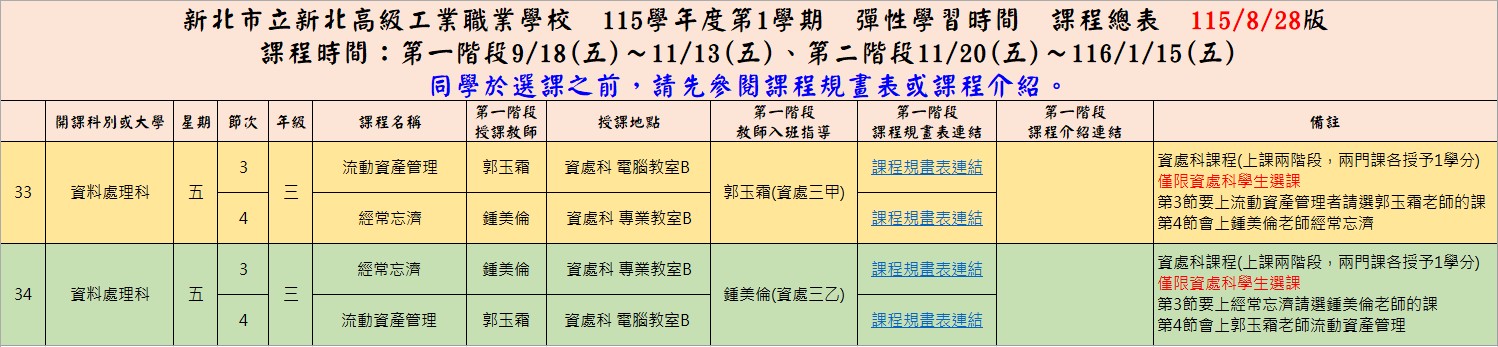 資處科課程03