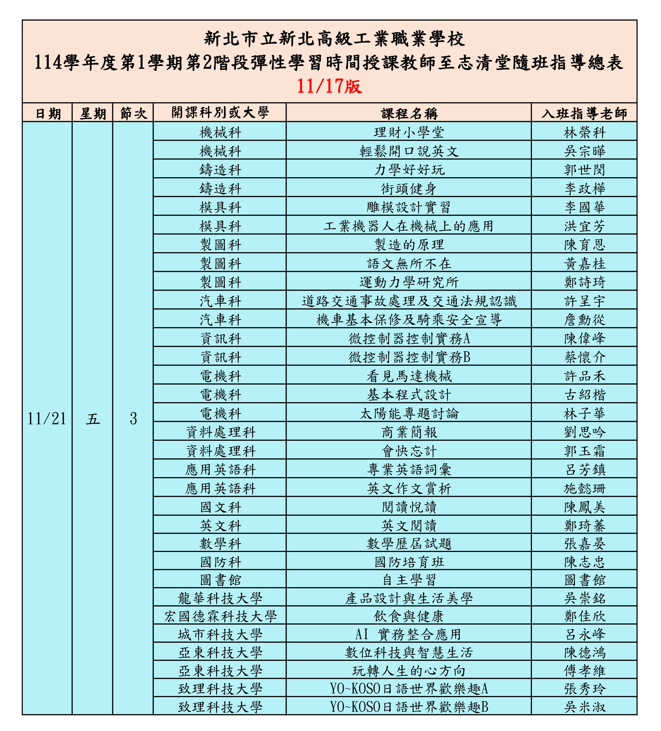 114-1-2彈性學習時間授課教師至志清堂隨班指導總表(1121)_1141117v2
