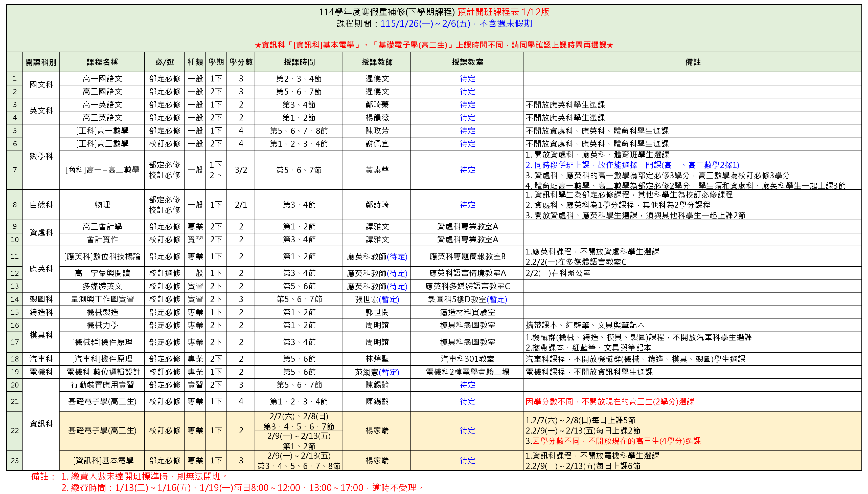 114寒假重補修「預計開班課程表」(公告用)(圖)_1150112
