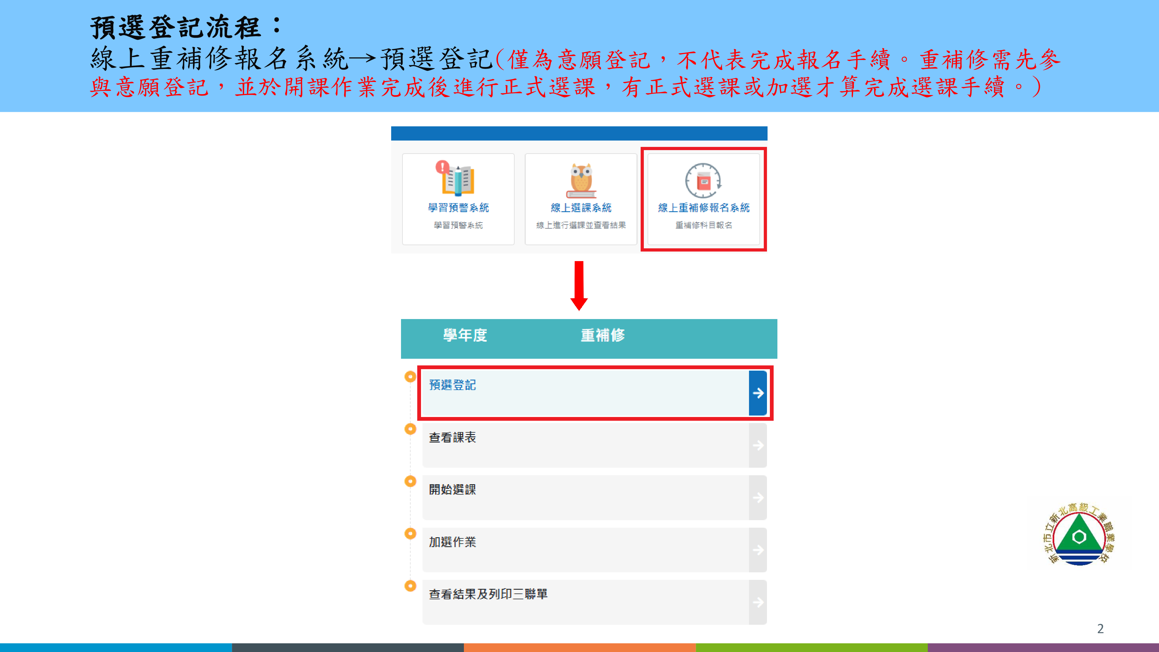 線上重補修報名系統「預選登記流程圖」2