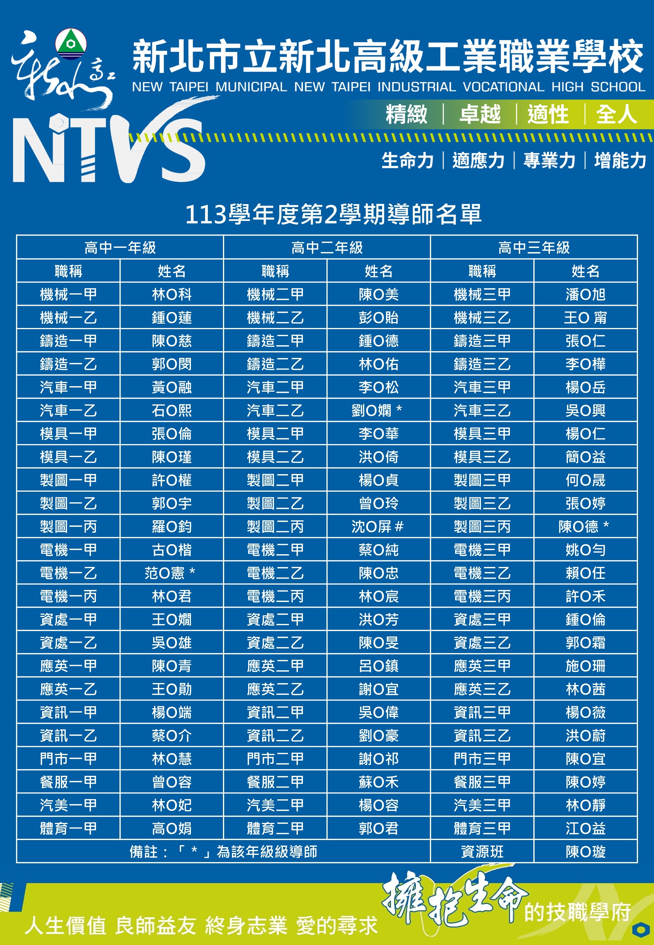 113學年度第2學期導師名單