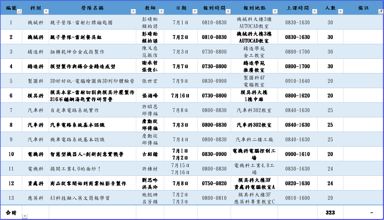 計劃書