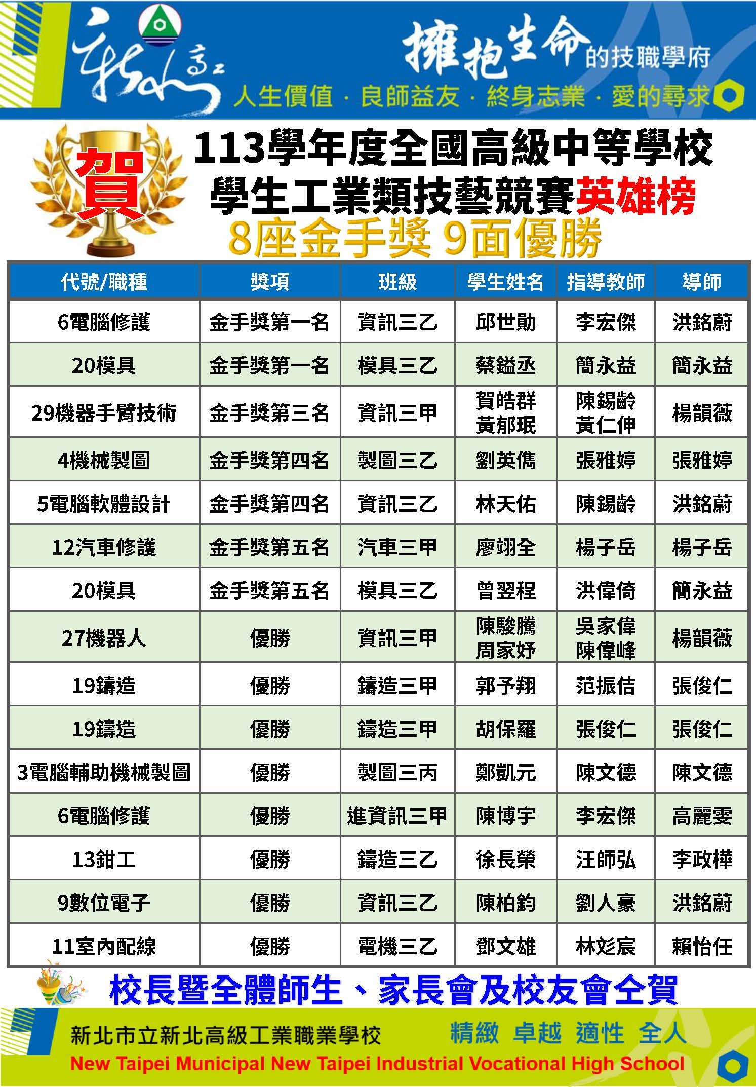 工業類
