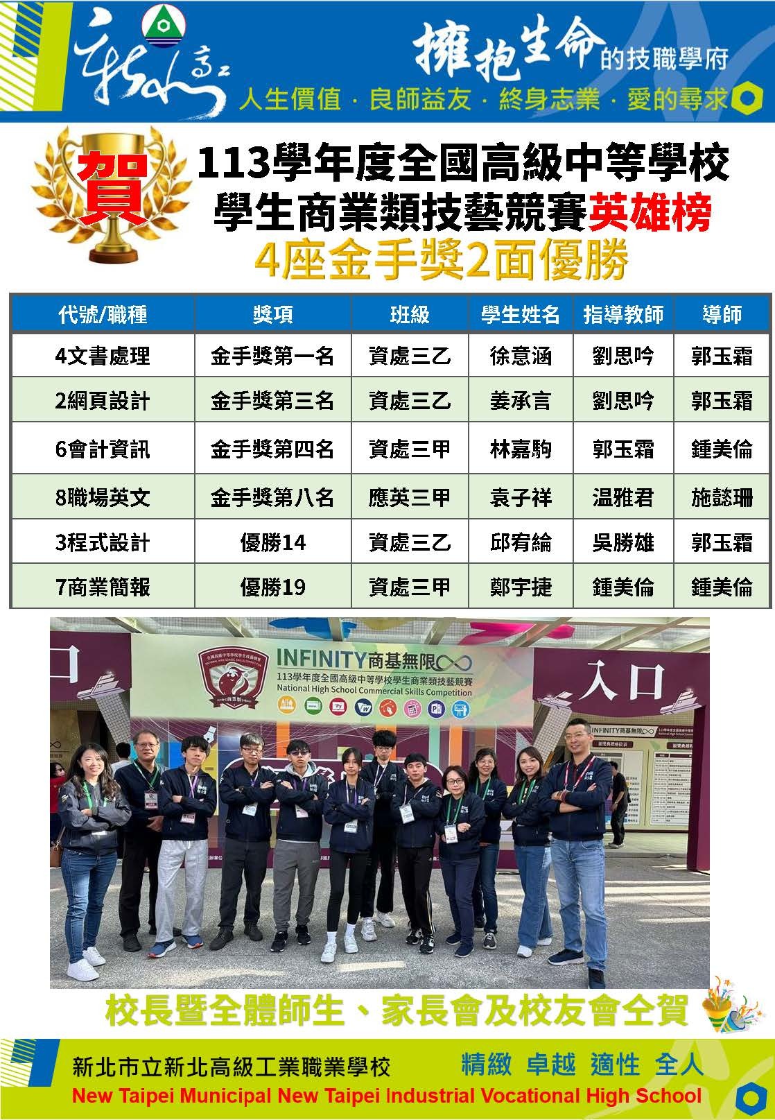商業類