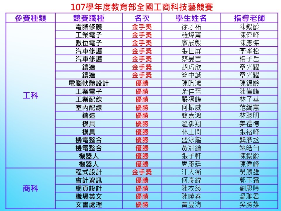 107