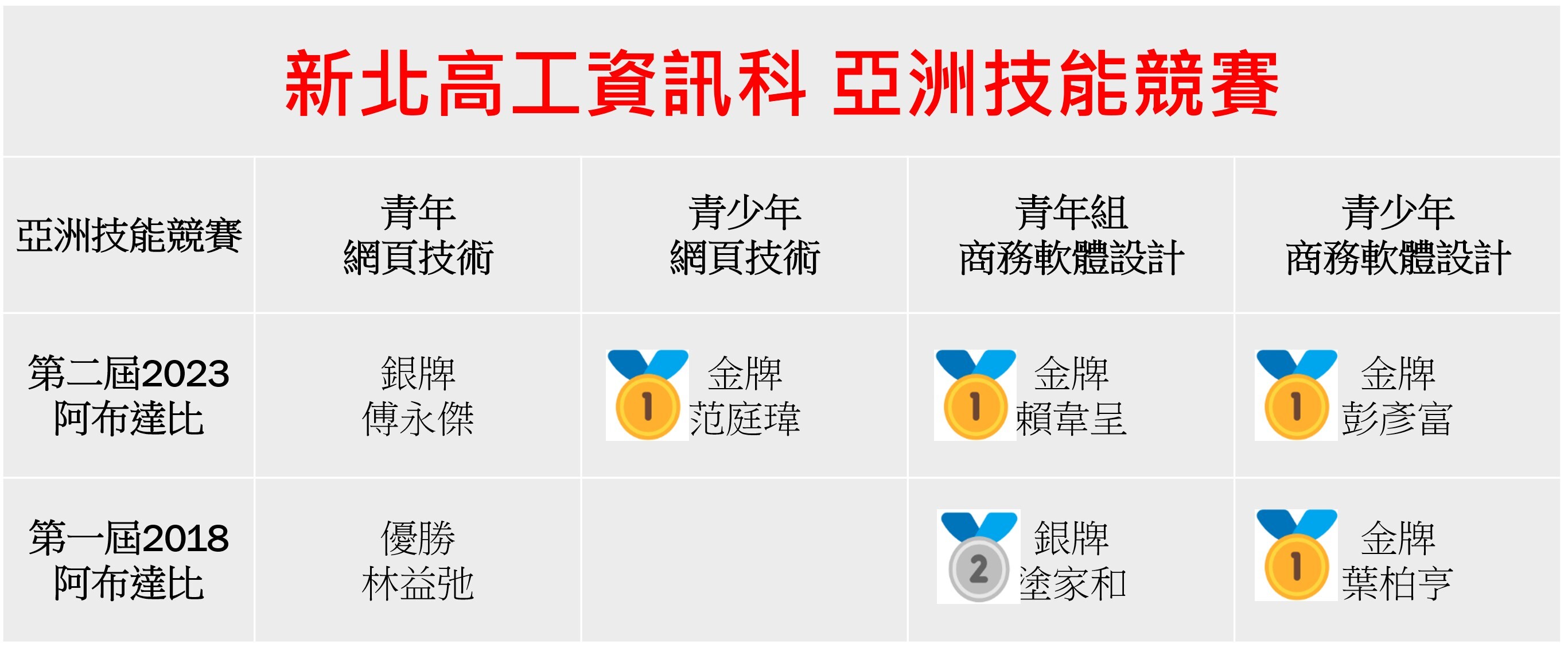 資訊科亞洲技能競賽