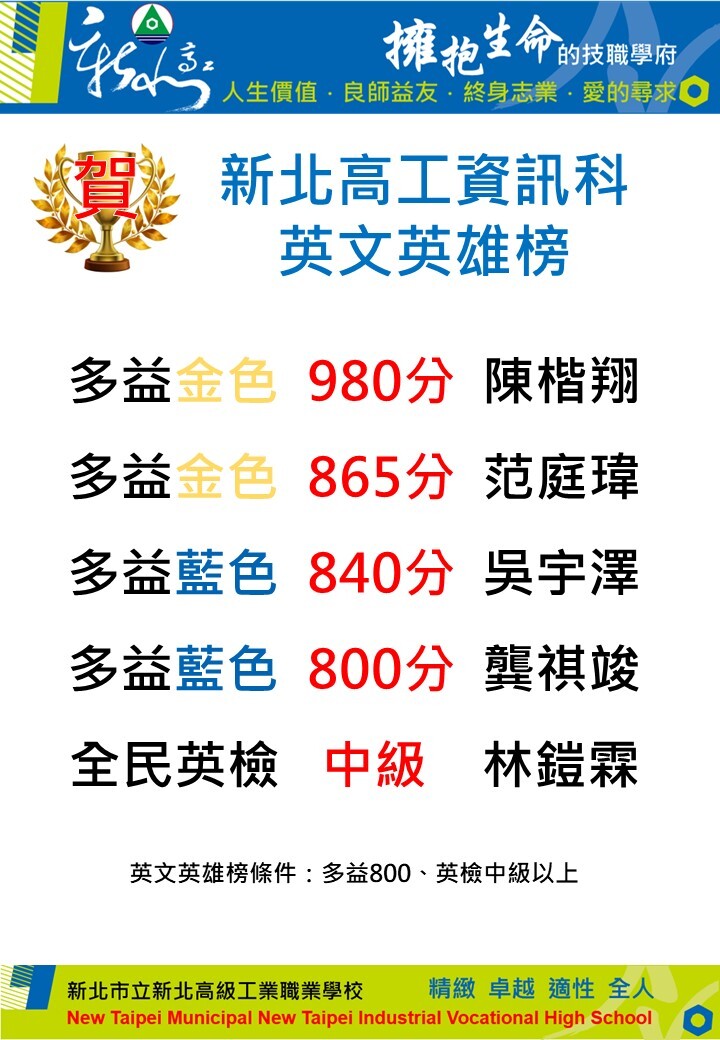 112資訊科英文多益