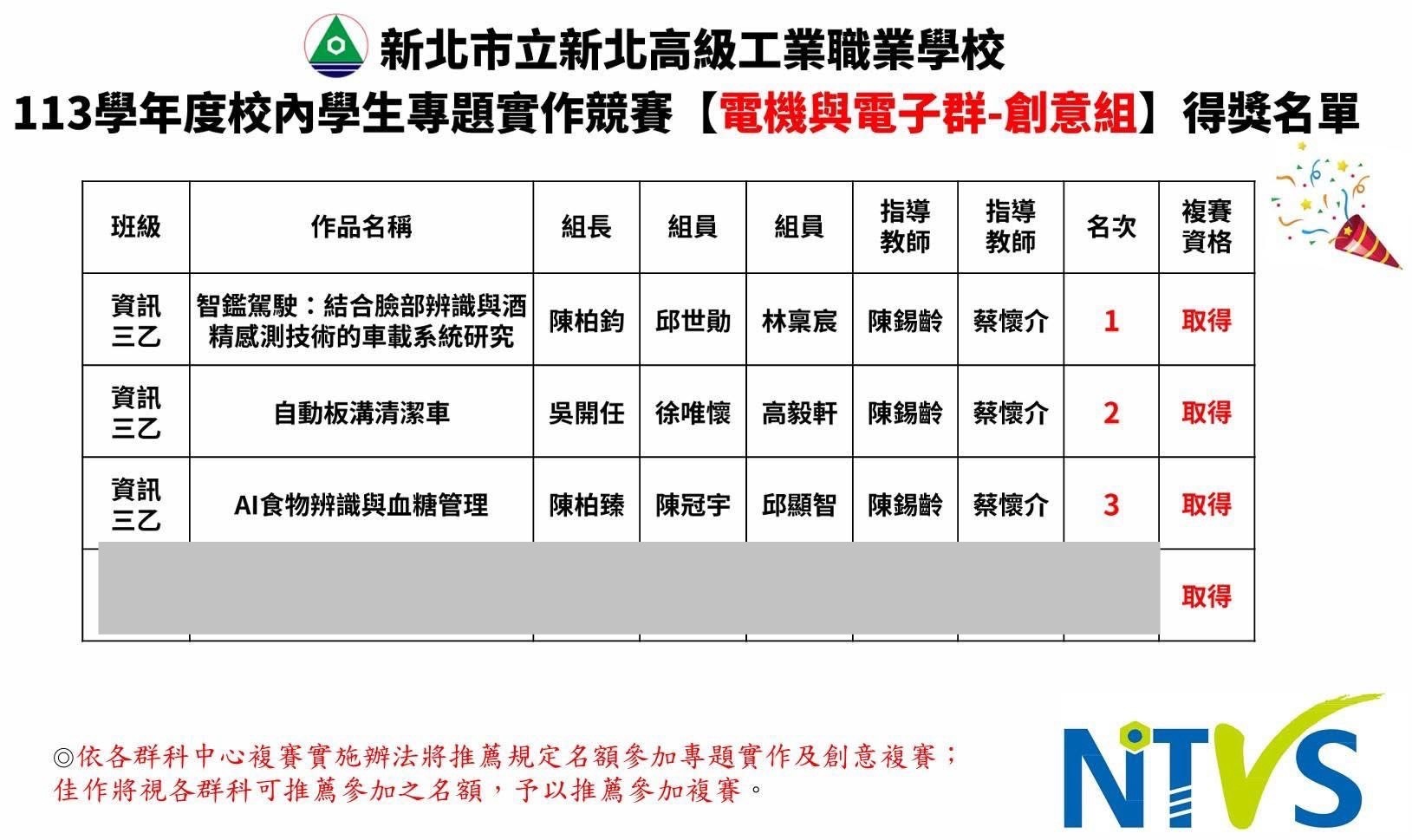 113資訊科創意