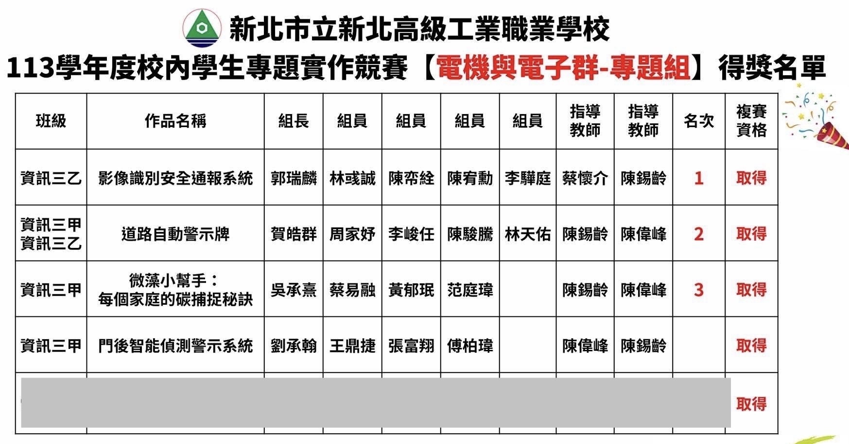 113資訊科專題