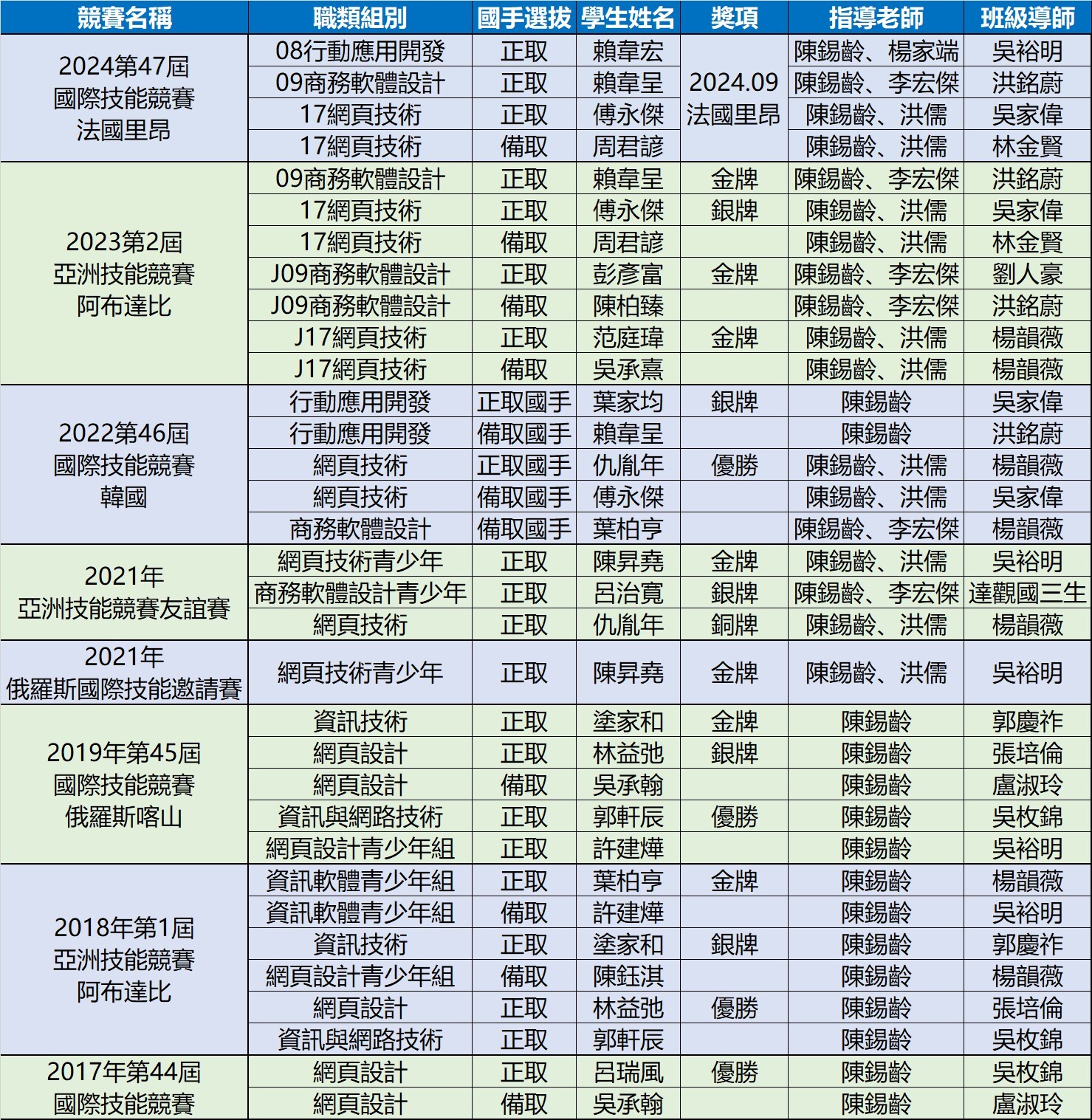 資訊科國際賽