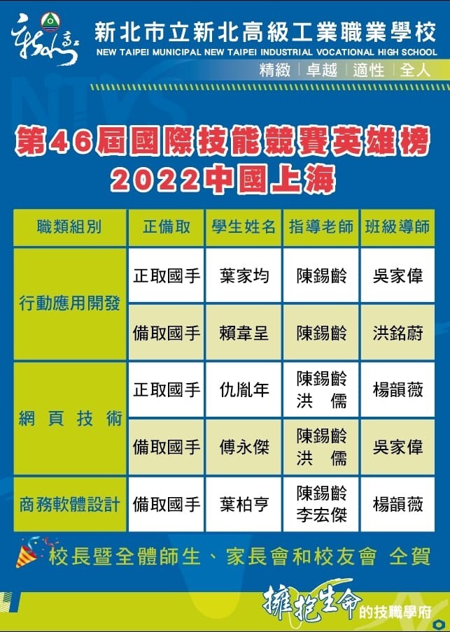 2022中國上海國際技能競賽