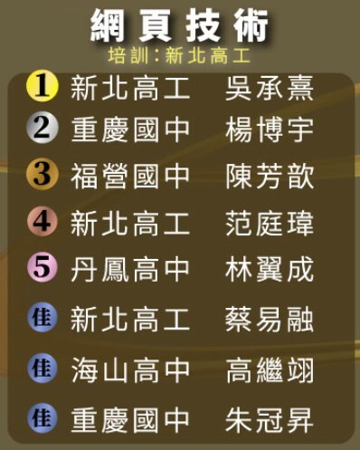 網頁
