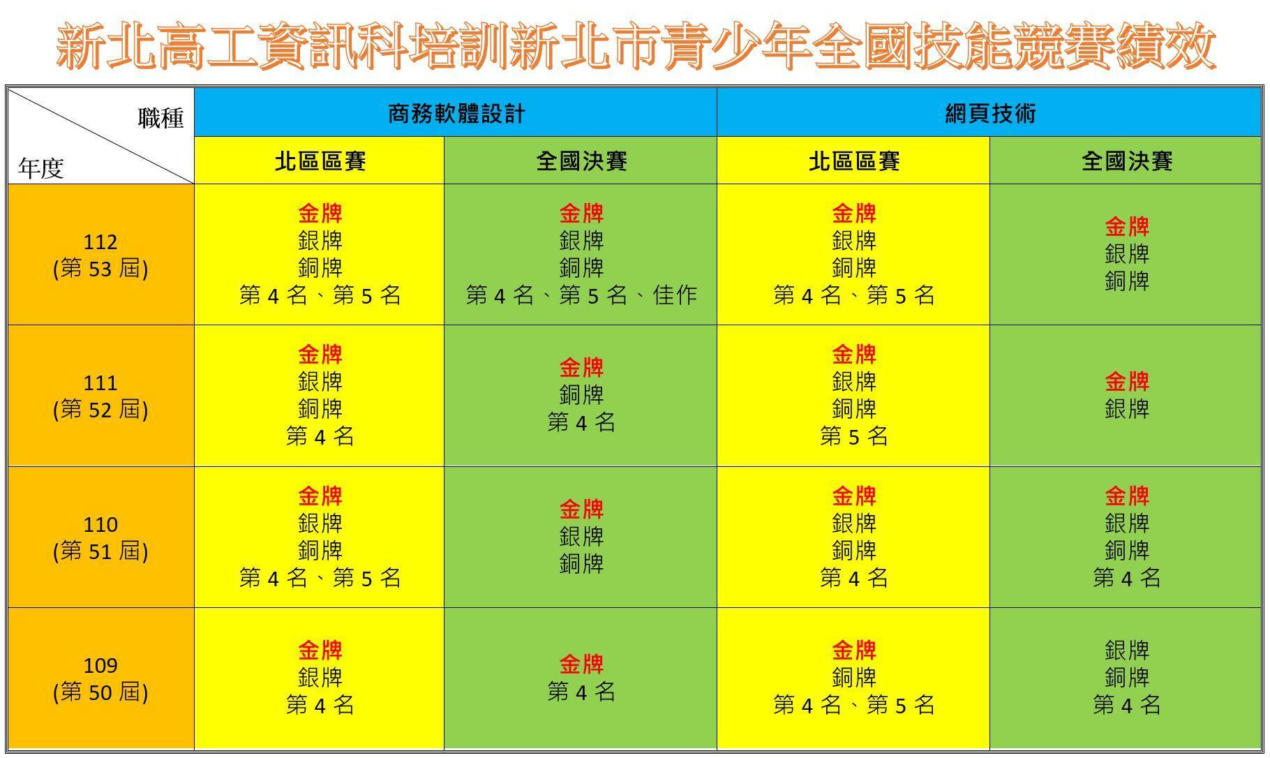 50-53青少年