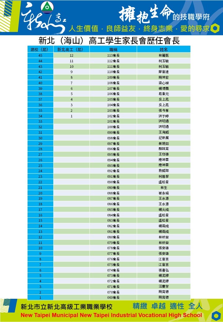 113家長會歷任會長-1