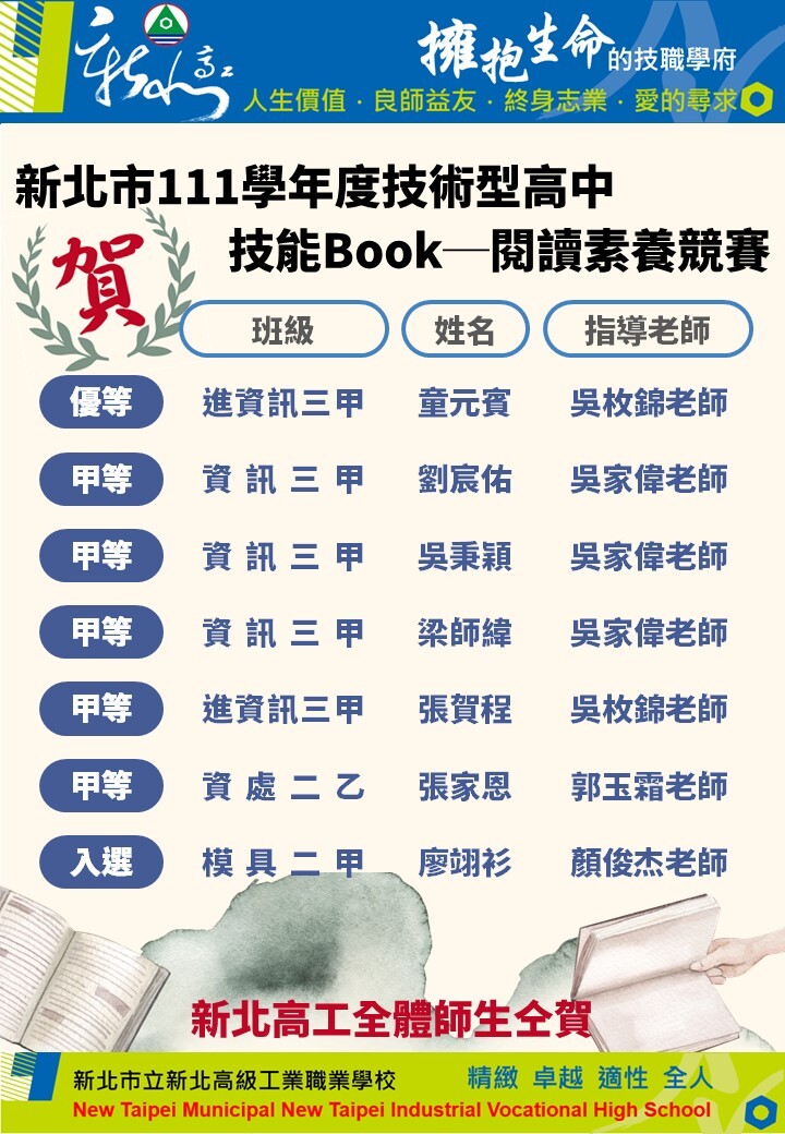 獲獎名單