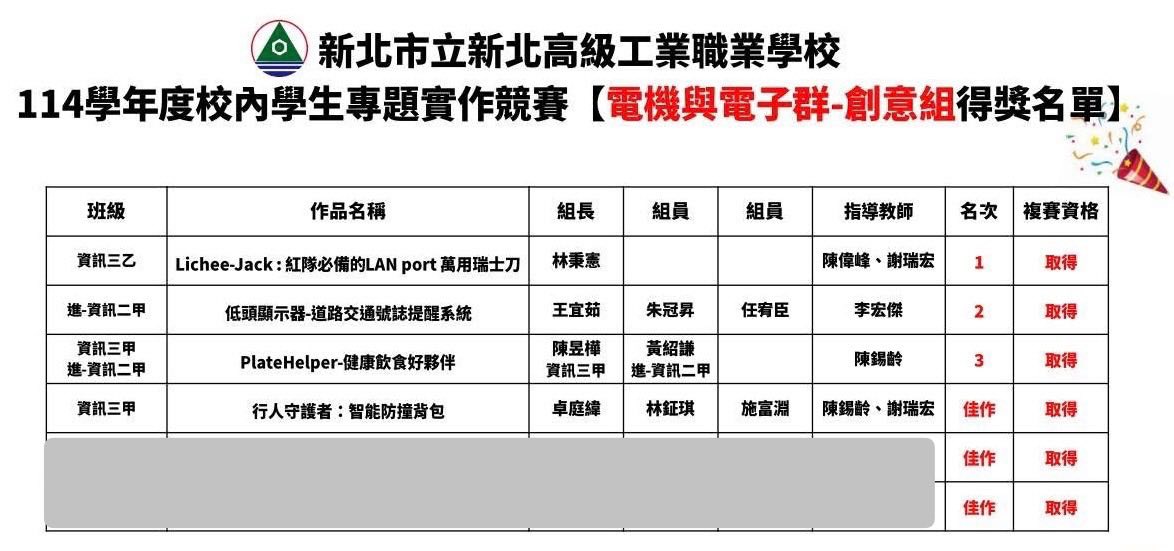 114資訊科創意組