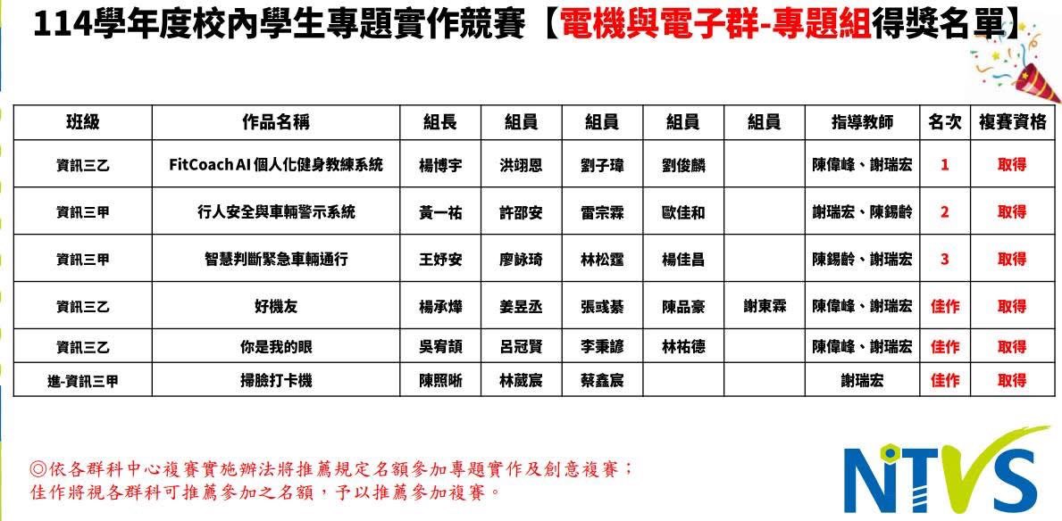114資訊科專題組