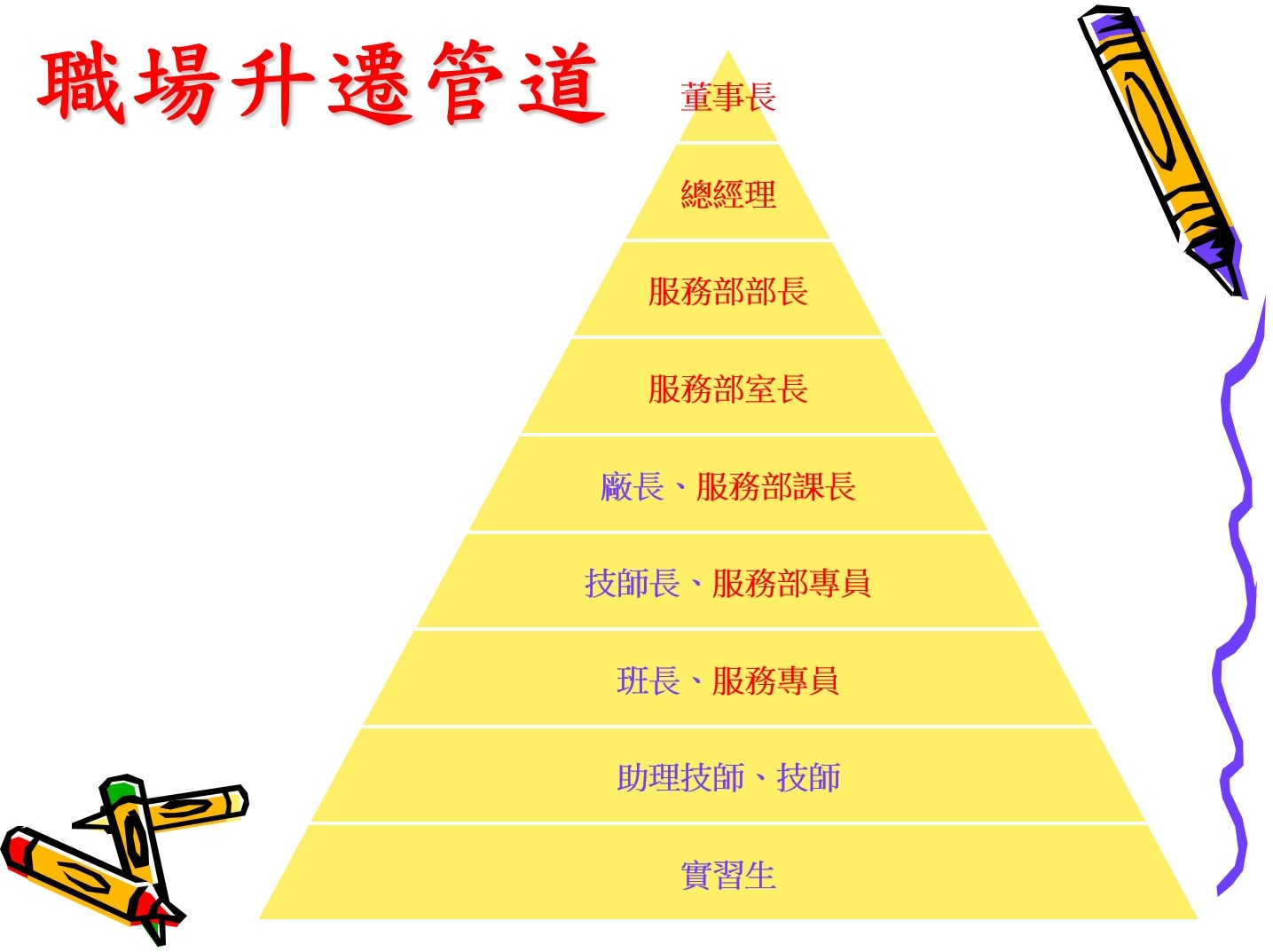 汽車科
