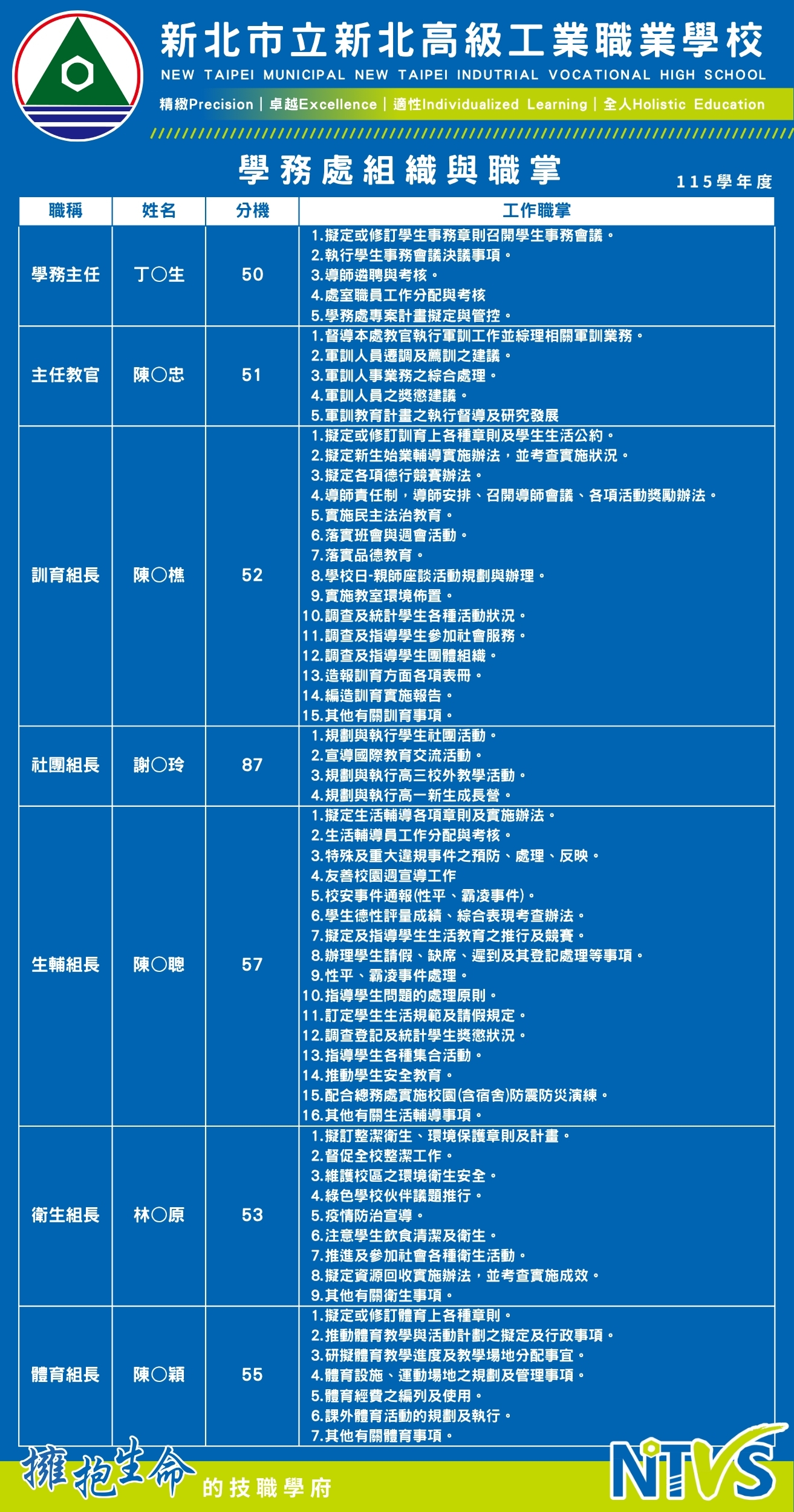 行政單位-學務處-組織與職掌(115學年度)