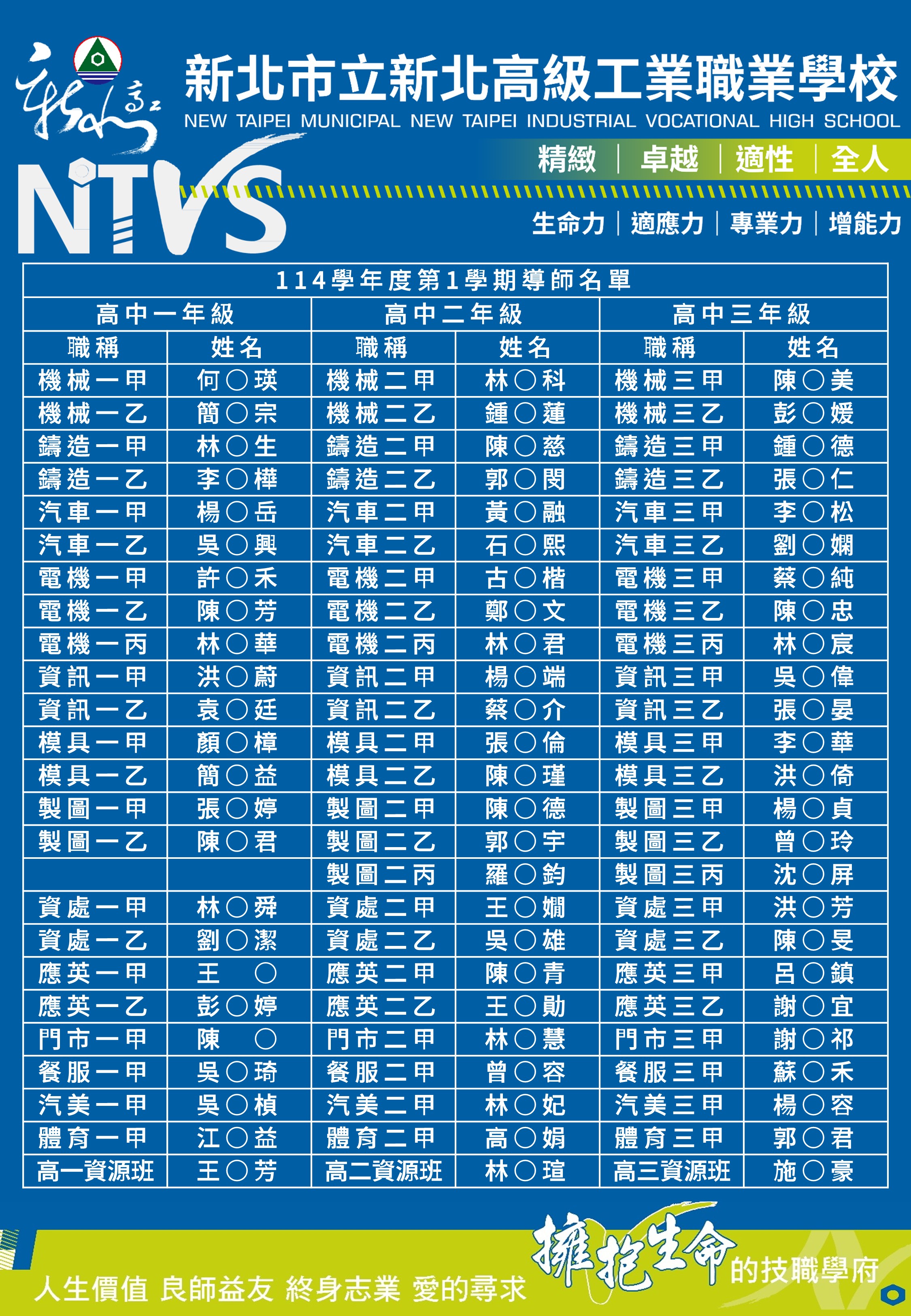 114學年度第1學期導師名單