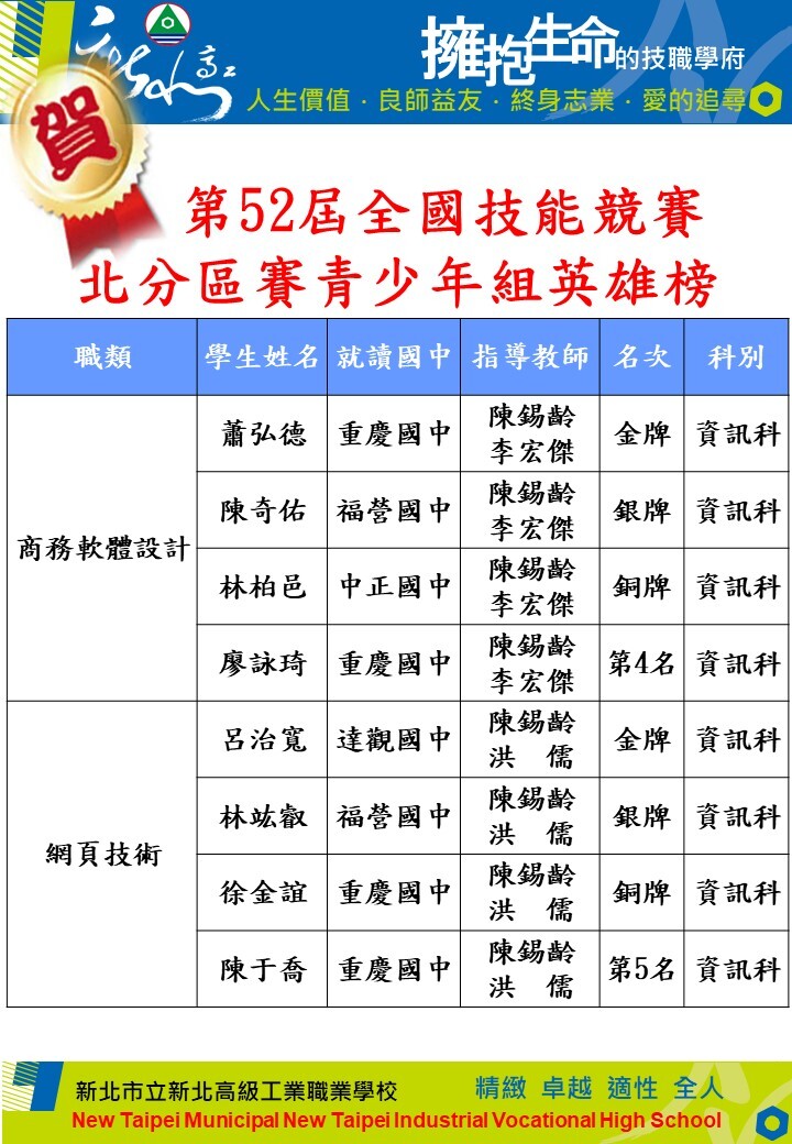 52屆
