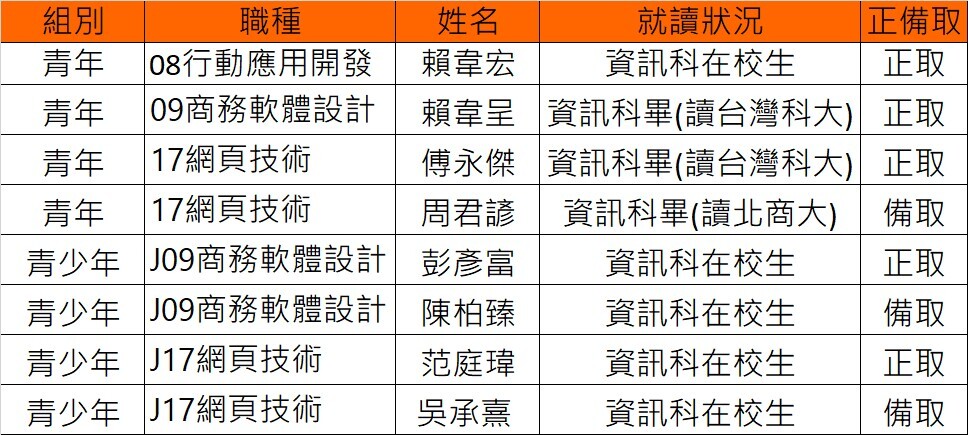 47國手名冊