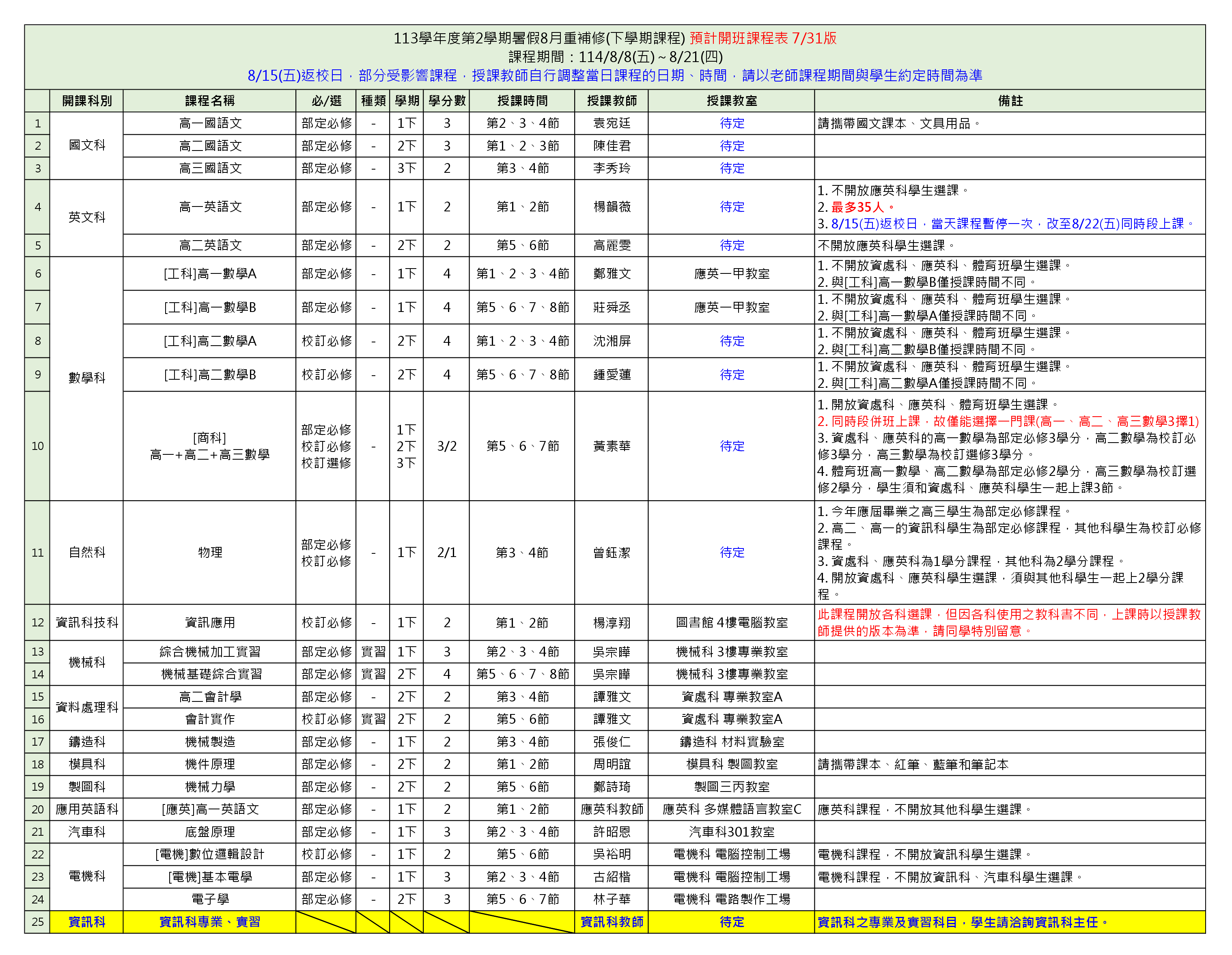 113-2暑假8月重補修「預計開班課程表」(公告用)(字)_1140731
