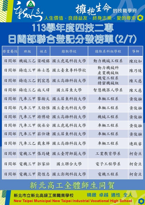 113學年度四技二專日間部聯合登記分發2