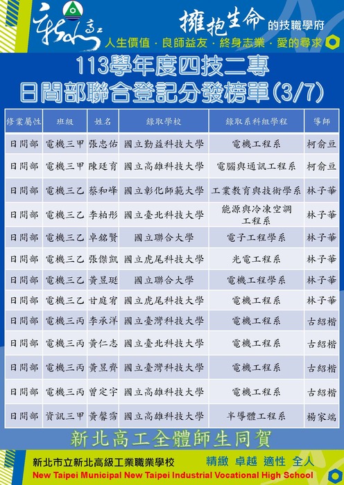 113學年度四技二專日間部聯合登記分發3
