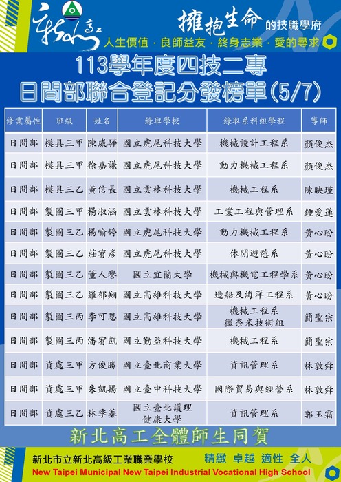 113學年度四技二專日間部聯合登記分發5
