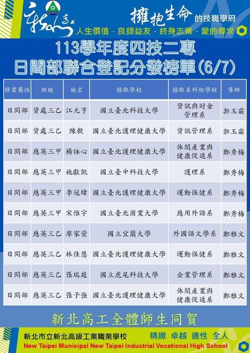 113學年度四技二專日間部聯合登記分發6
