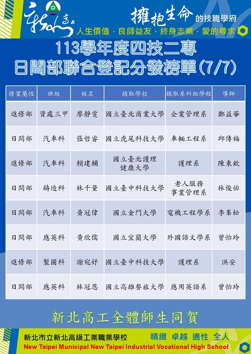 113學年度四技二專日間部聯合登記分發7