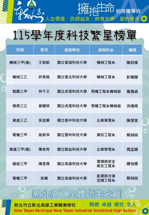 115學年度科技繁星榜單