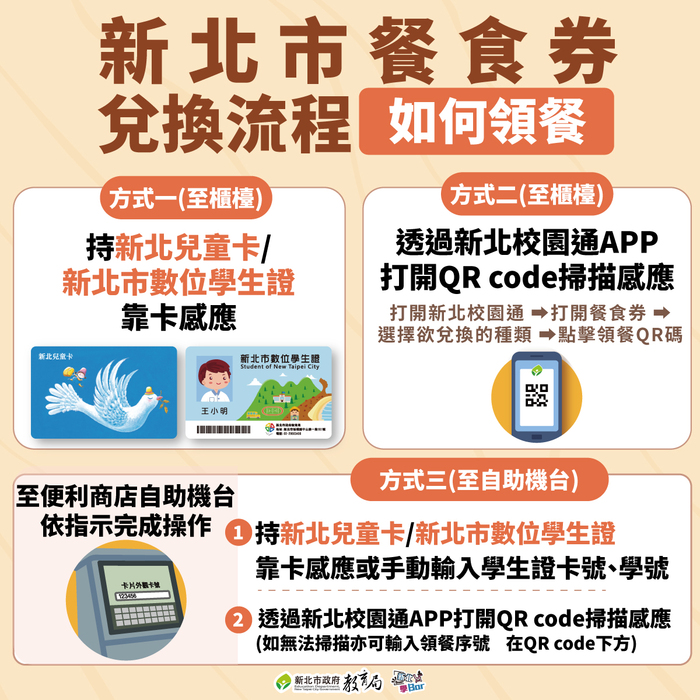 兌餐4種方法圖片