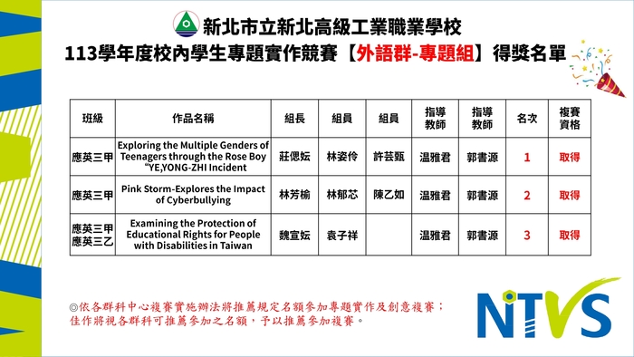 113學年度校內學生專題實作競賽【外語群-專題組】得獎名單暨取得複賽資格名單