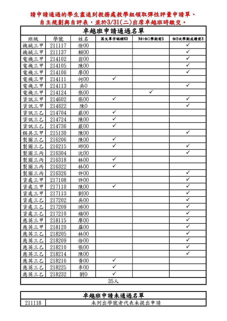 114卓越班初審錄取名單公告