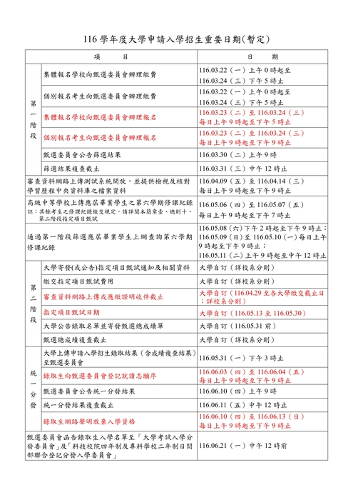 重要日期2