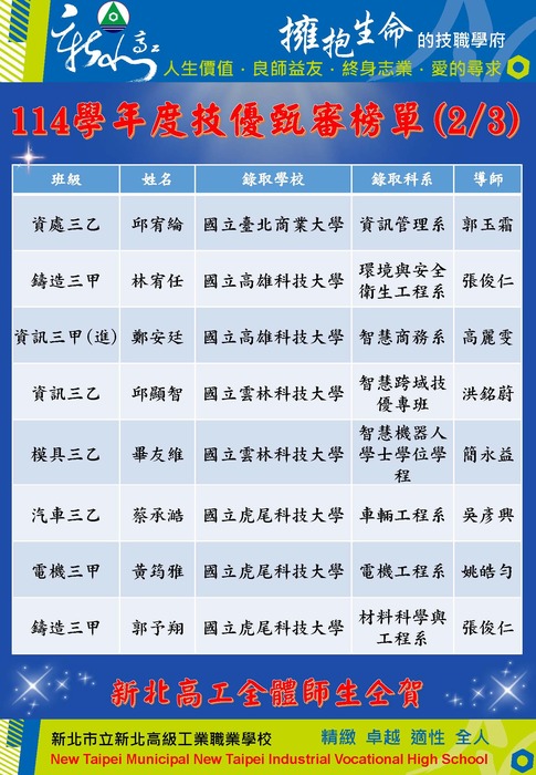 技優2圖片