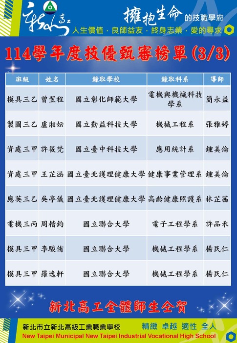 技優3圖片