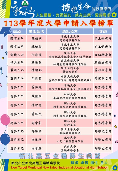113學年度大學申請入學榜單