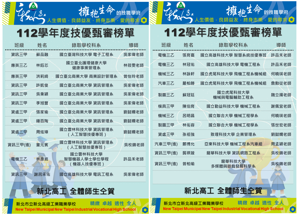 112四技技優甄審榜單