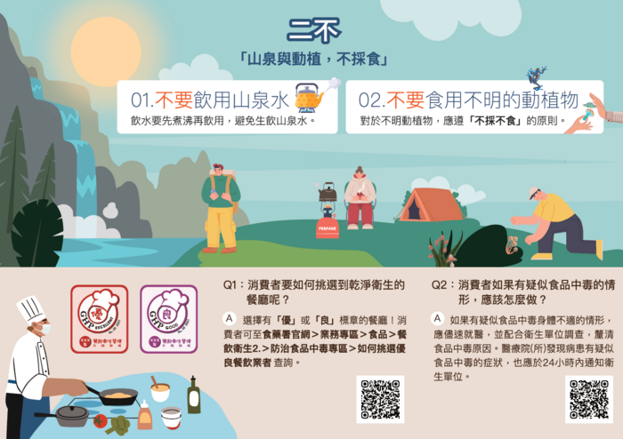 預防食品中毒五要二不原則-二不