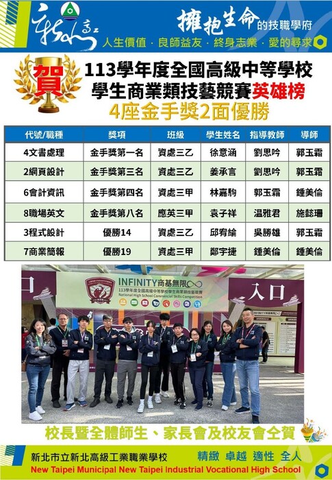 新北高工113學年度商科技藝競賽英雄榜
