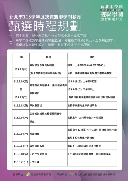雙聯甄選時程規劃