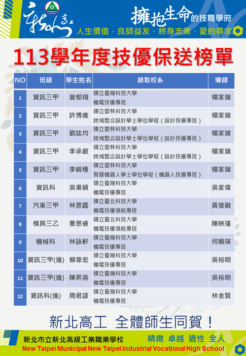 113技優保送